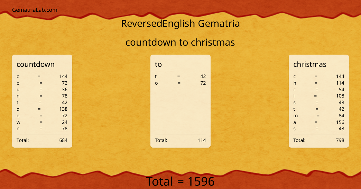 countdown to christmas in reversedEnglish Gematria